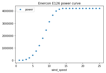 _images/modelchain_example_notebook_21_1.png