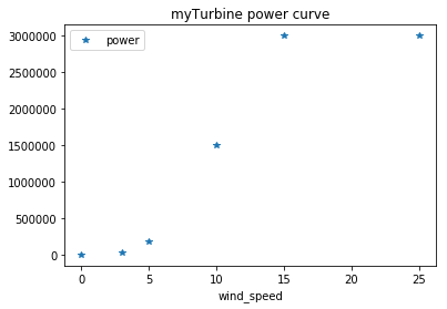 _images/modelchain_example_notebook_21_3.png